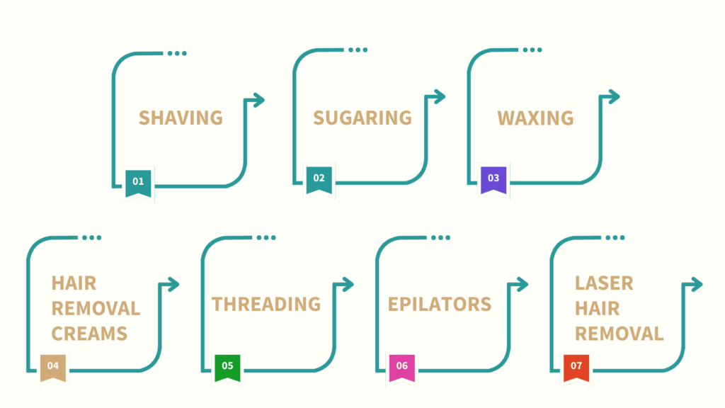 hair removal methods 